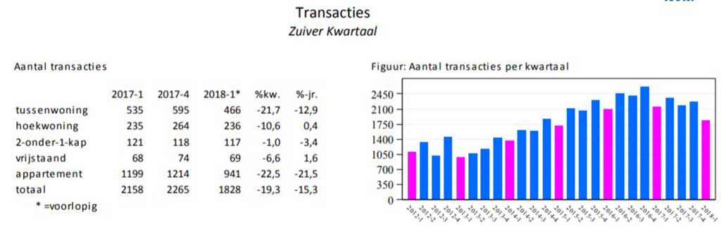 Makelaardij Van der Panne - De woningmarkt anno 2018 in Nesselande